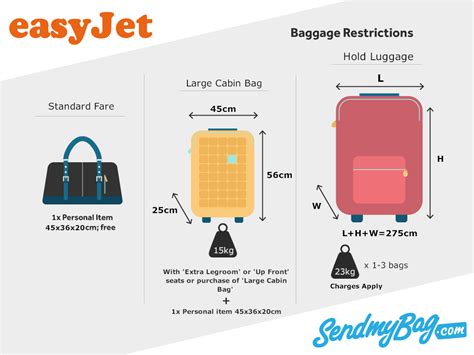 easyjet hold bag size